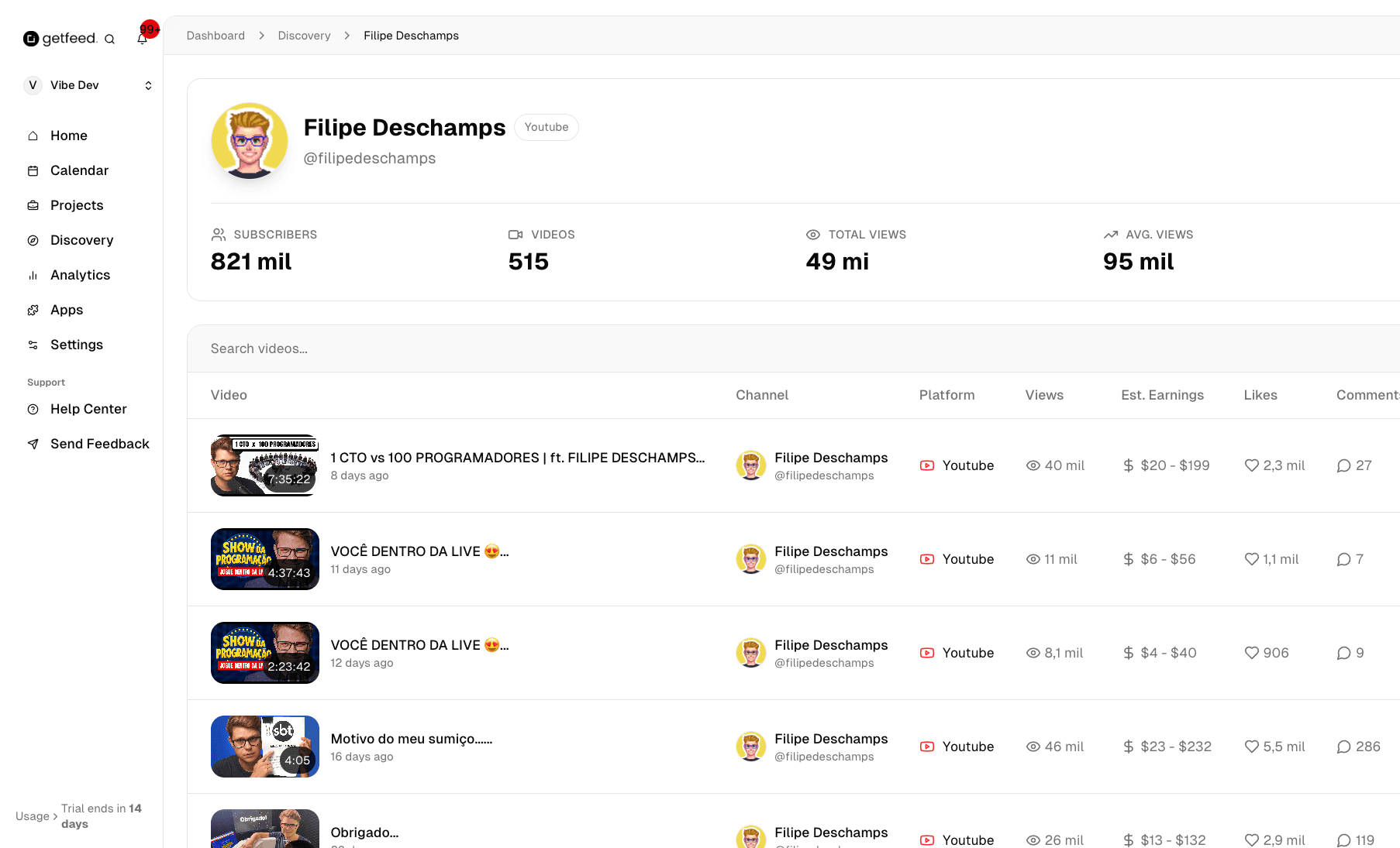 Channel Dashboard with metrics and videos